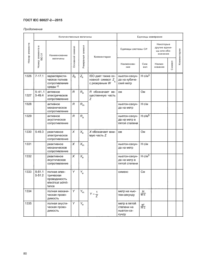 ГОСТ IEC 60027-2-2015