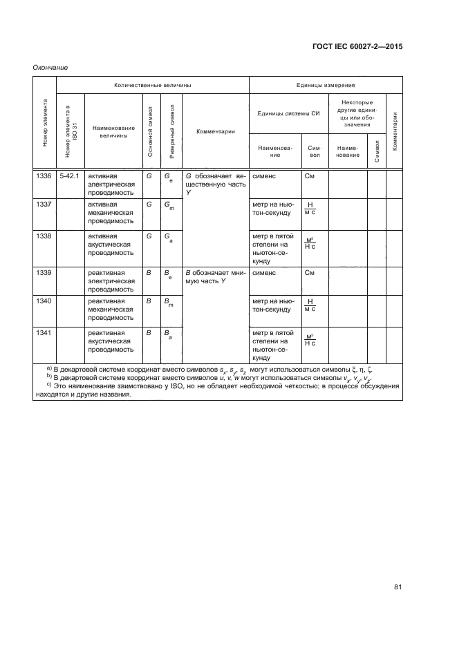 ГОСТ IEC 60027-2-2015