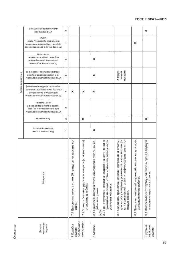 ГОСТ Р 50529-2015