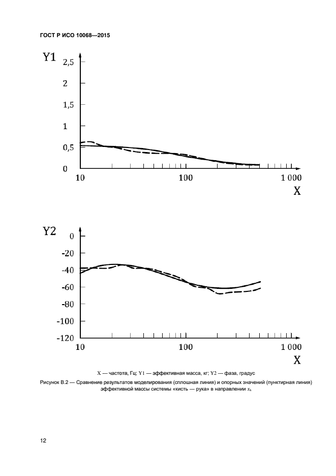 ГОСТ Р ИСО 10068-2015