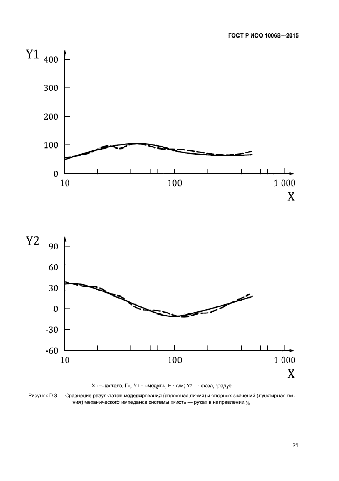 ГОСТ Р ИСО 10068-2015