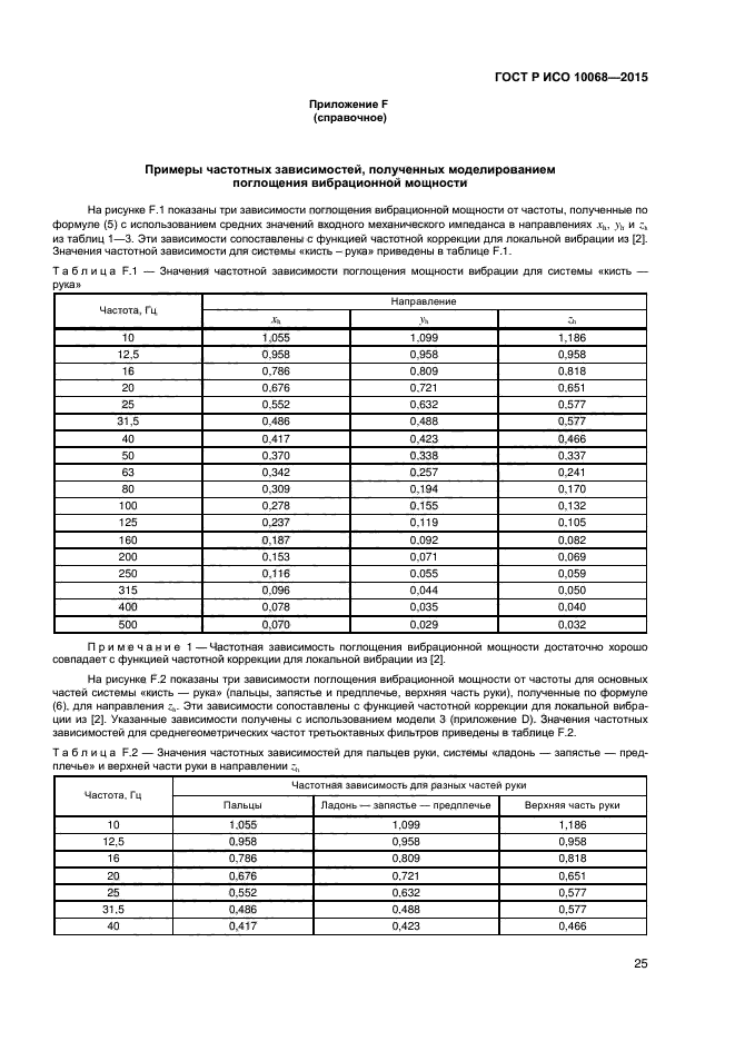 ГОСТ Р ИСО 10068-2015