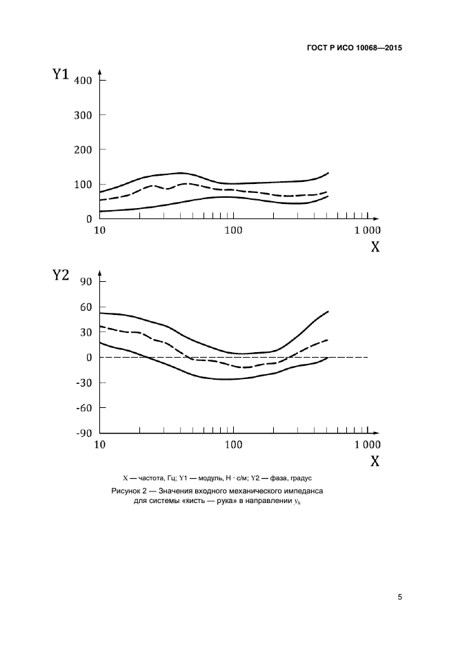 ГОСТ Р ИСО 10068-2015