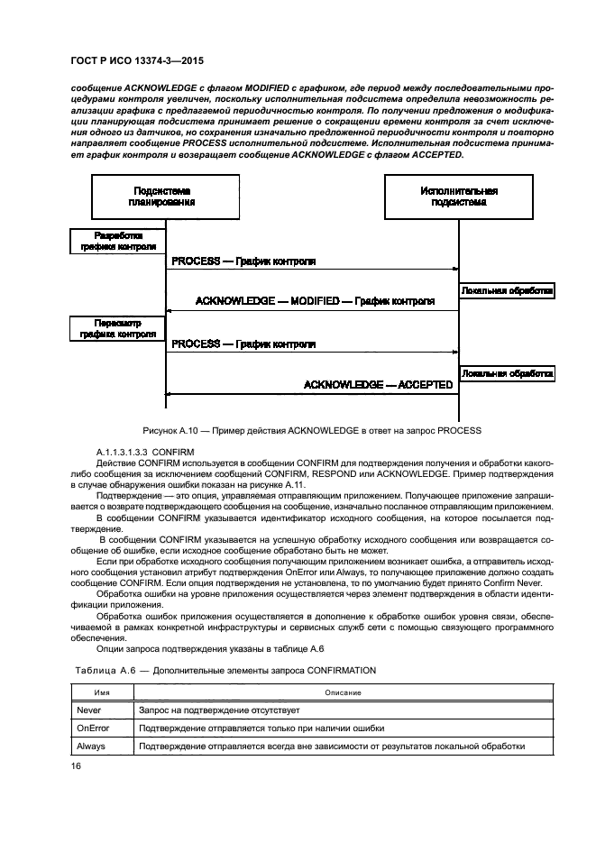 ГОСТ Р ИСО 13374-3-2015