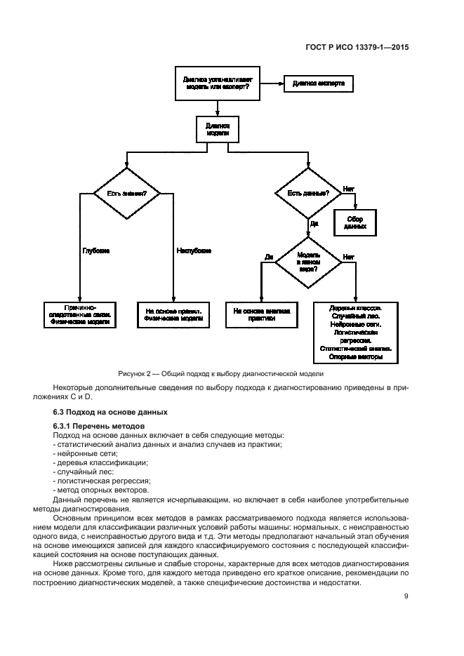 ГОСТ Р ИСО 13379-1-2015