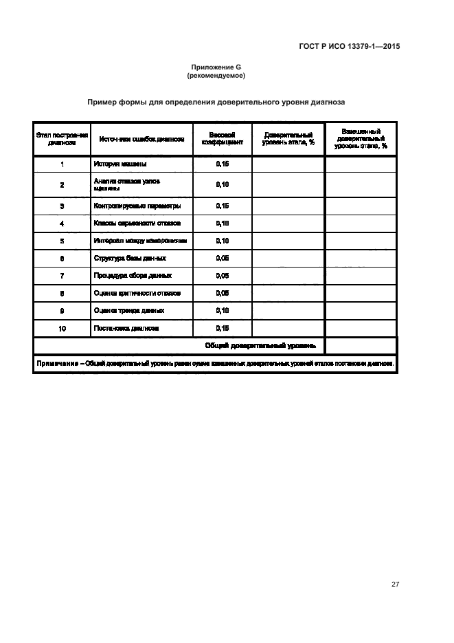 ГОСТ Р ИСО 13379-1-2015