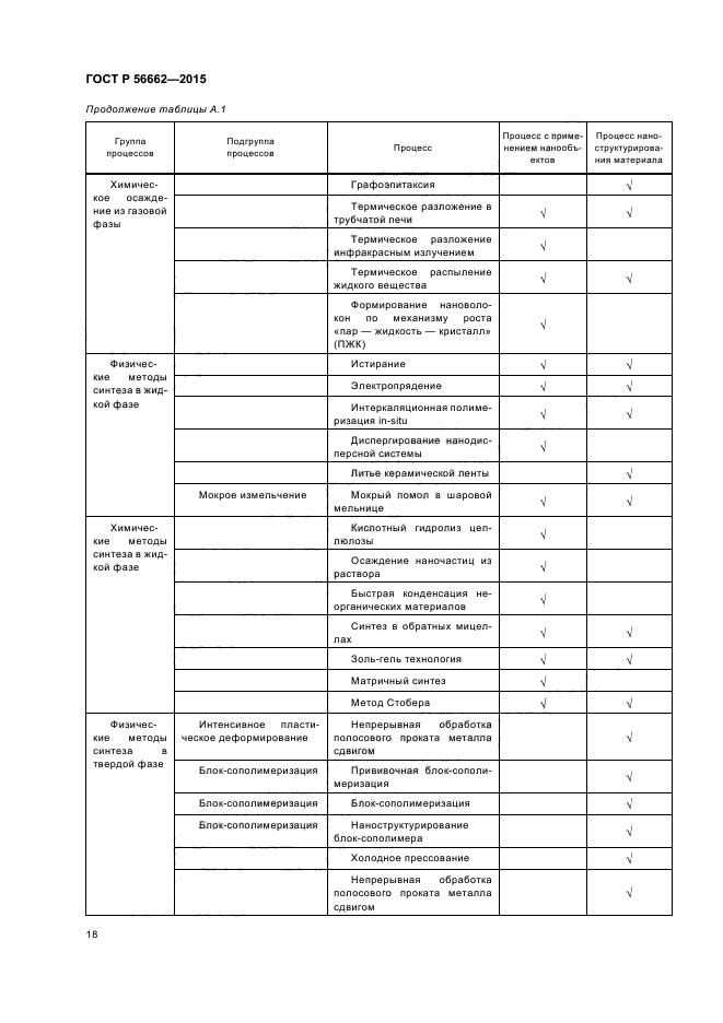 ГОСТ Р 56662-2015