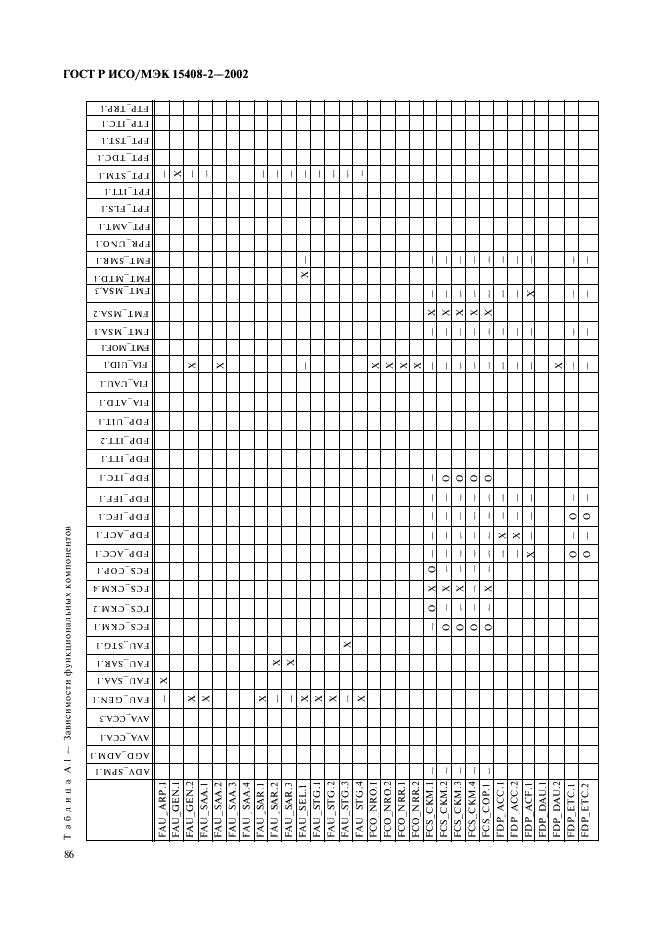 ГОСТ Р ИСО/МЭК 15408-2-2002