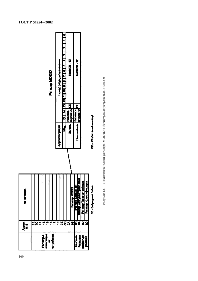 ГОСТ Р 51884-2002