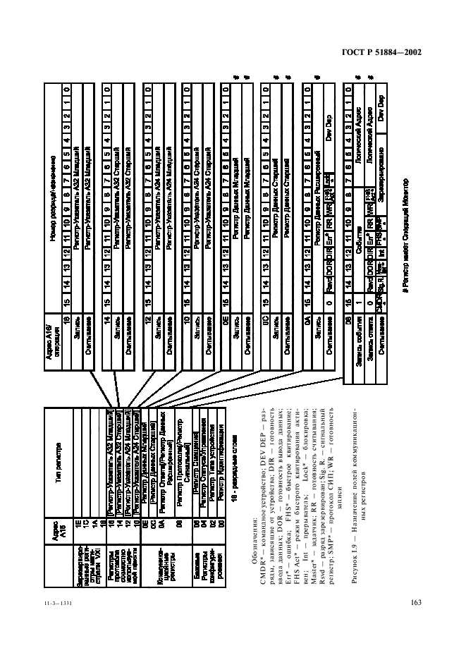 ГОСТ Р 51884-2002