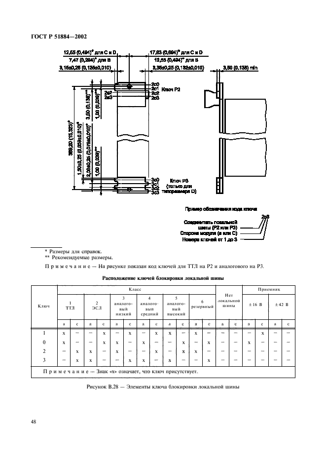 ГОСТ Р 51884-2002