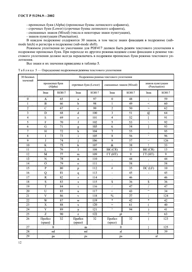 ГОСТ Р 51294.9-2002