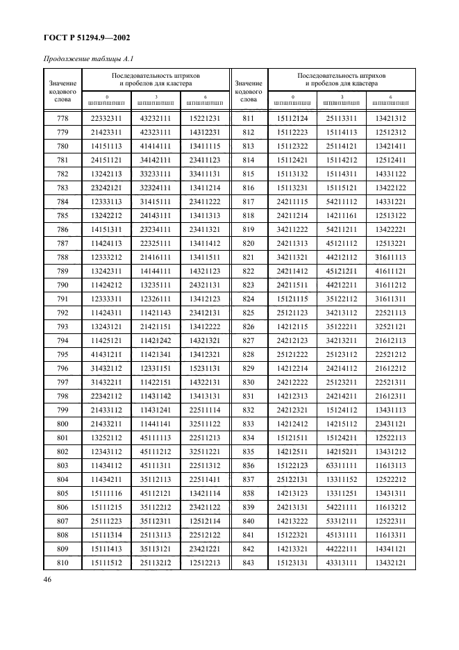 ГОСТ Р 51294.9-2002