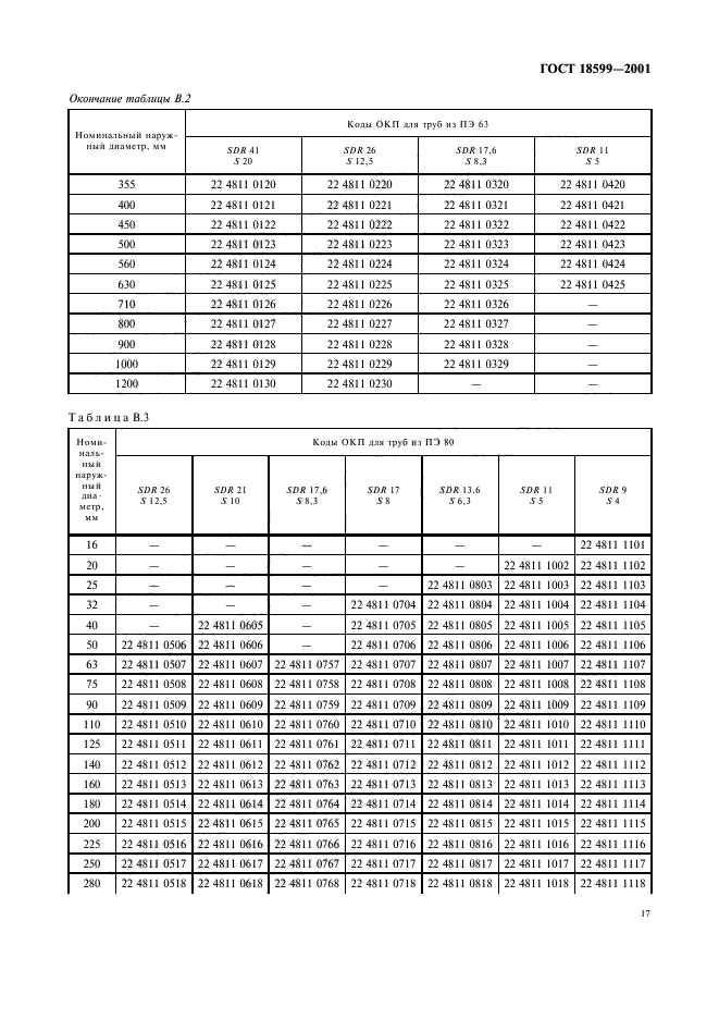 ГОСТ 18599-2001