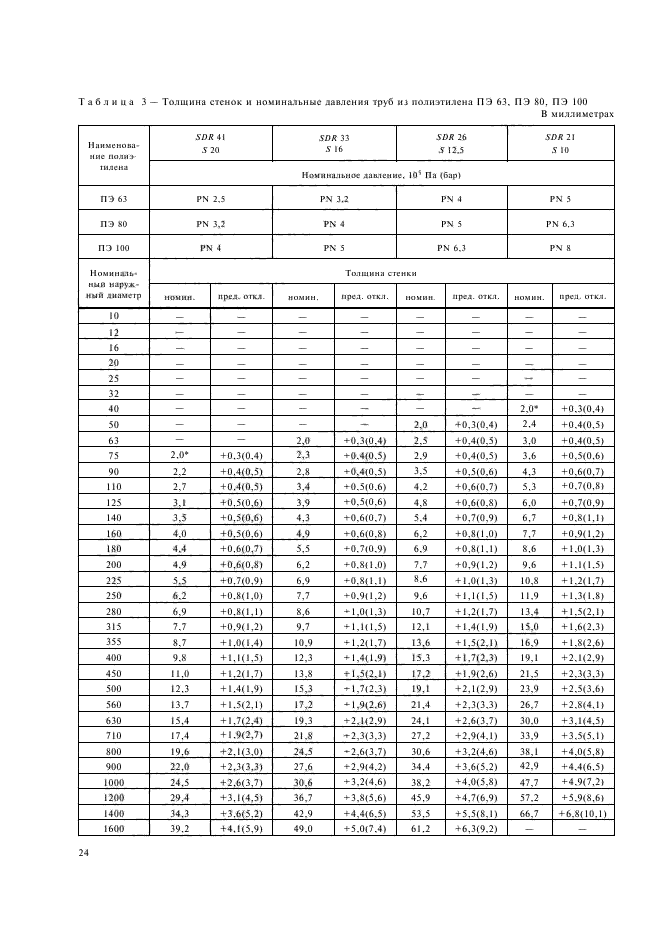 ГОСТ 18599-2001