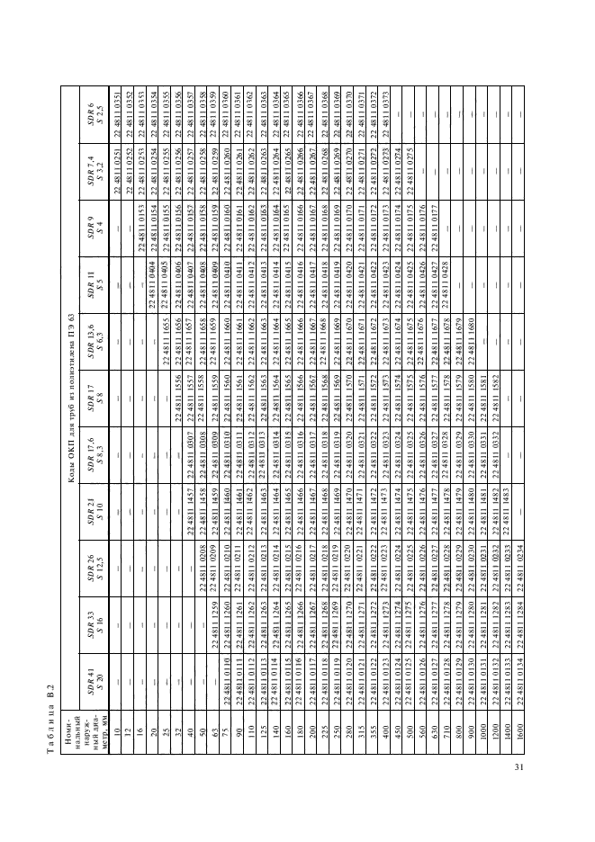 ГОСТ 18599-2001