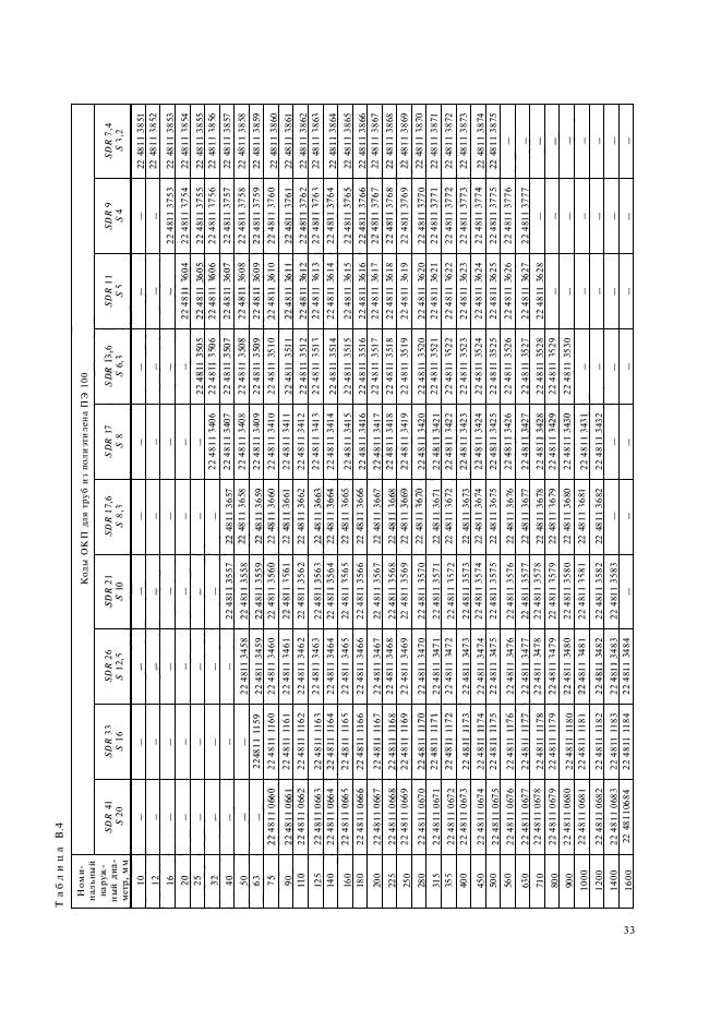 ГОСТ 18599-2001