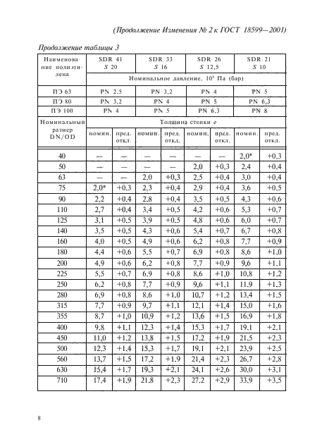 ГОСТ 18599-2001