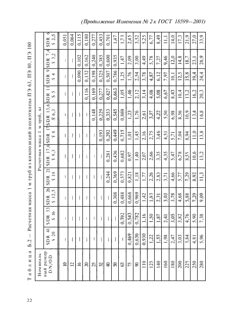 ГОСТ 18599-2001