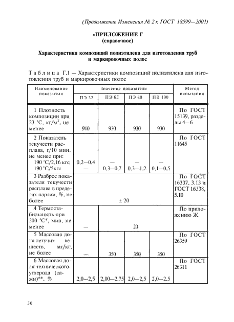 ГОСТ 18599-2001