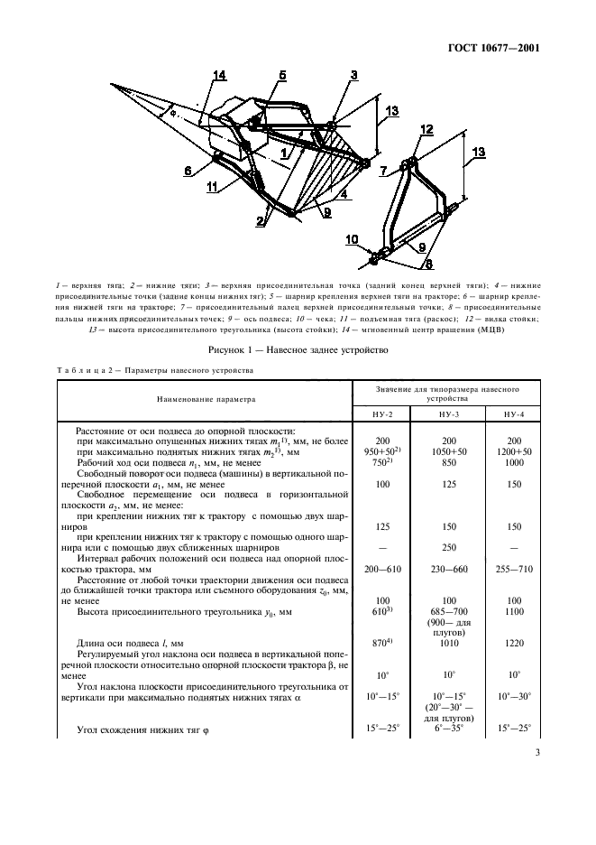 ГОСТ 10677-2001