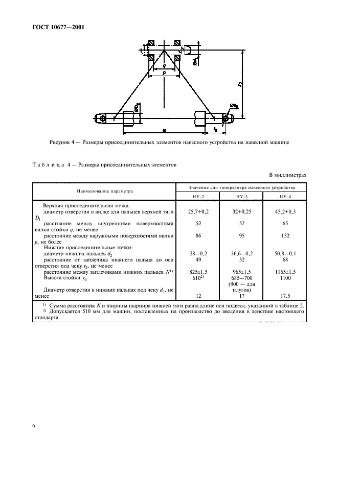 ГОСТ 10677-2001