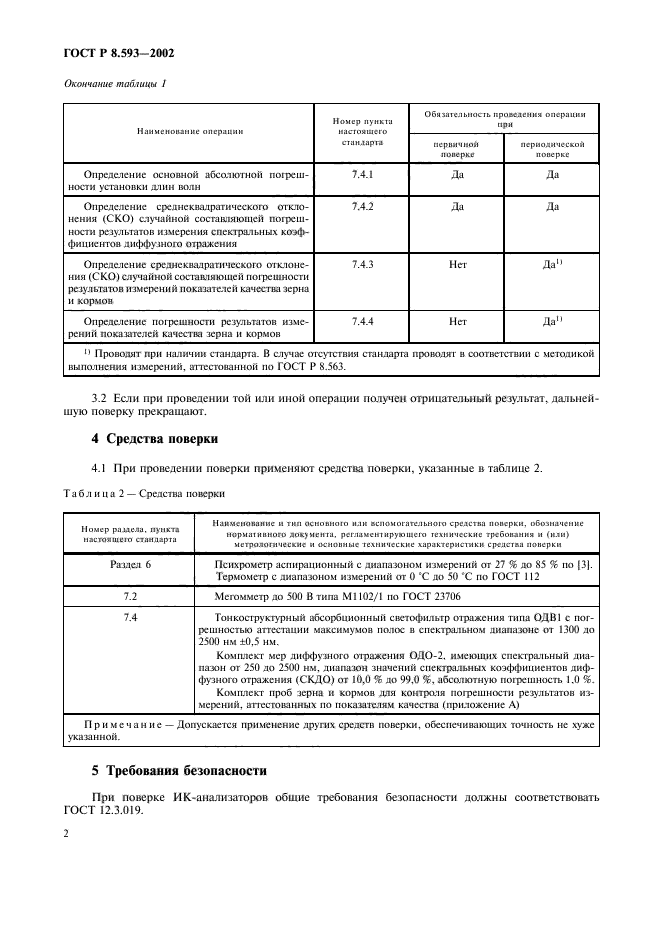 ГОСТ Р 8.593-2002