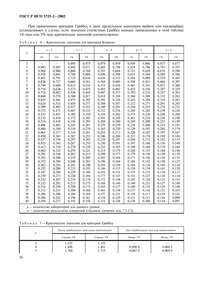 ГОСТ Р ИСО 5725-2-2002