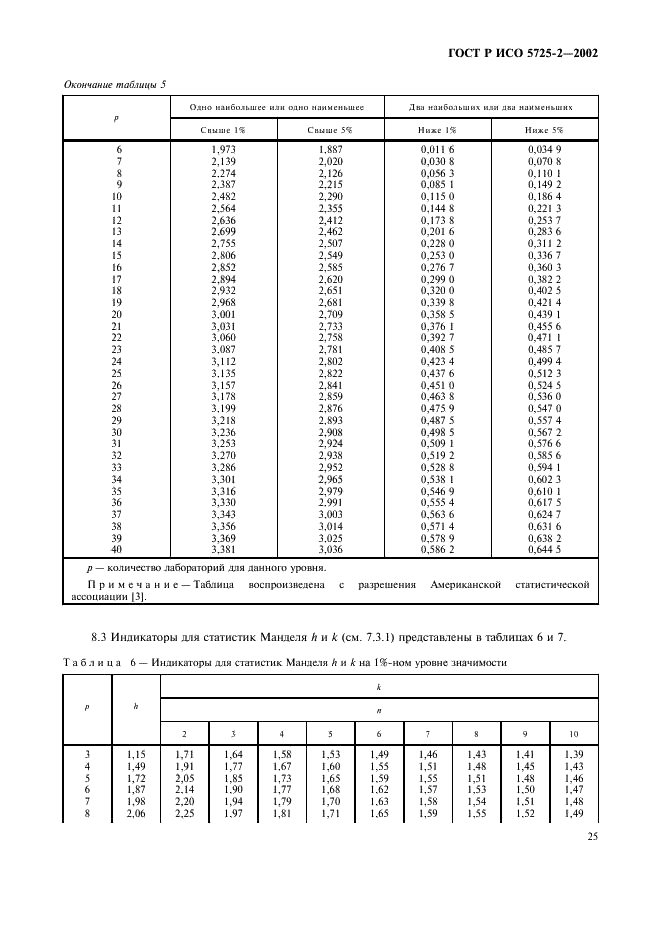 ГОСТ Р ИСО 5725-2-2002