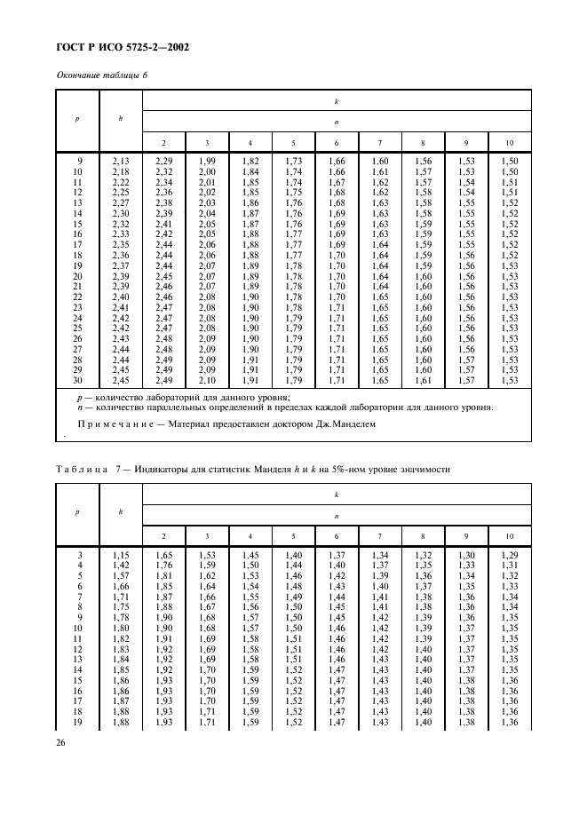 ГОСТ Р ИСО 5725-2-2002