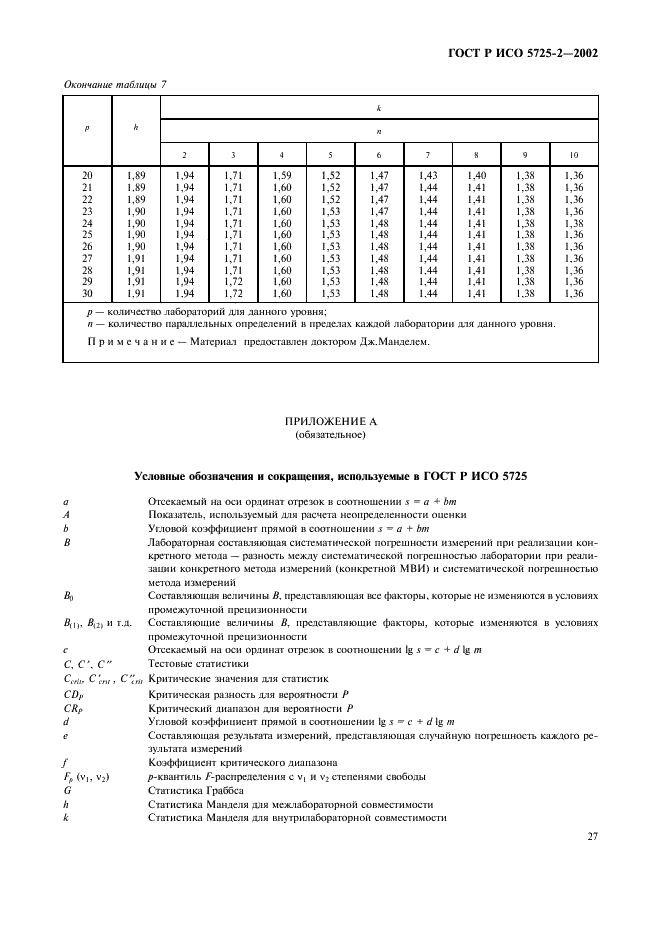 ГОСТ Р ИСО 5725-2-2002