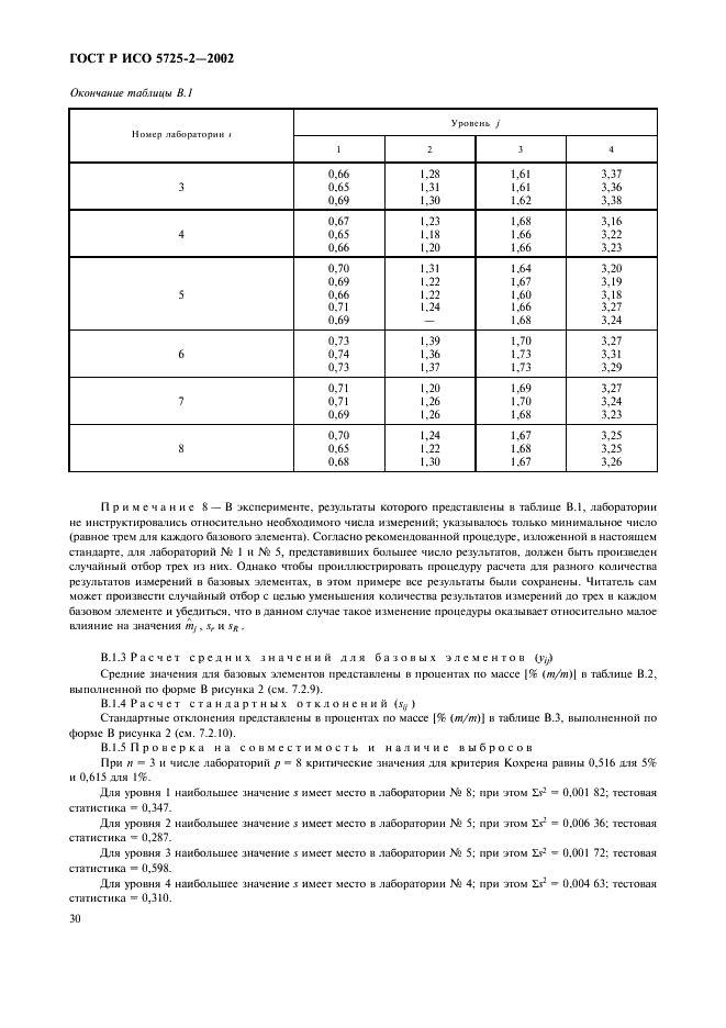 ГОСТ Р ИСО 5725-2-2002