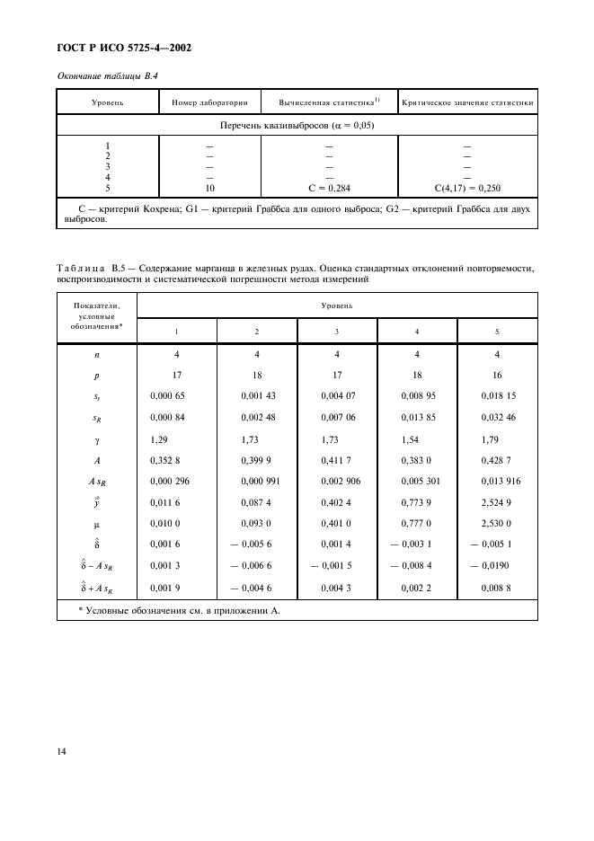 ГОСТ Р ИСО 5725-4-2002