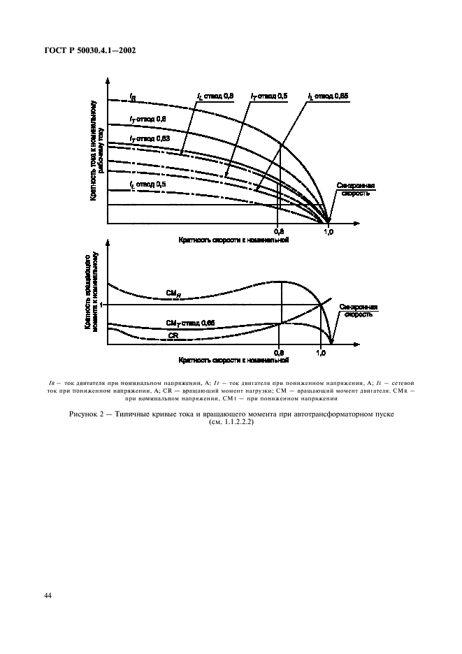 ГОСТ Р 50030.4.1-2002