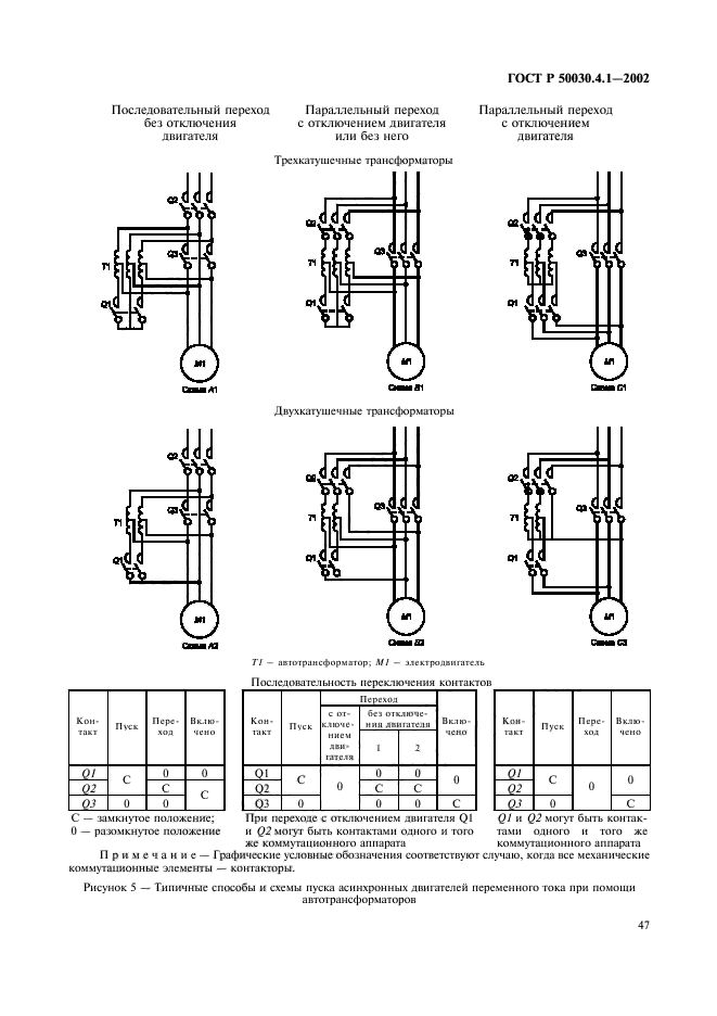 ГОСТ Р 50030.4.1-2002