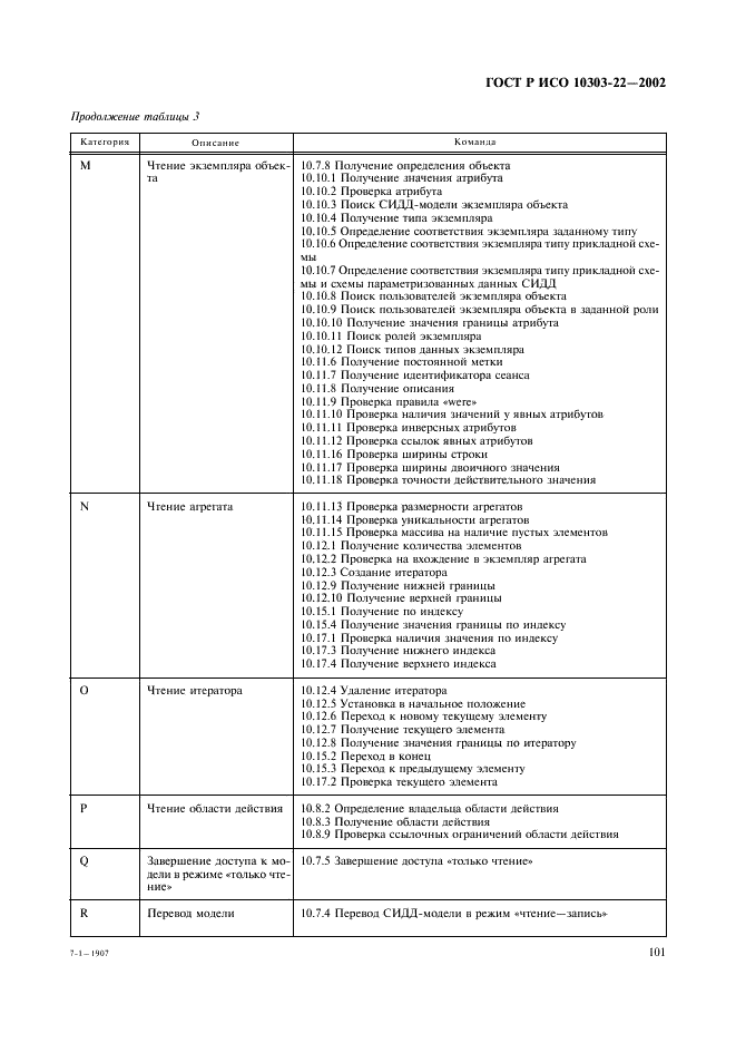 ГОСТ Р ИСО 10303-22-2002