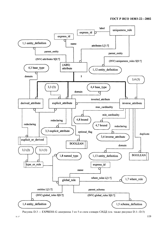 ГОСТ Р ИСО 10303-22-2002