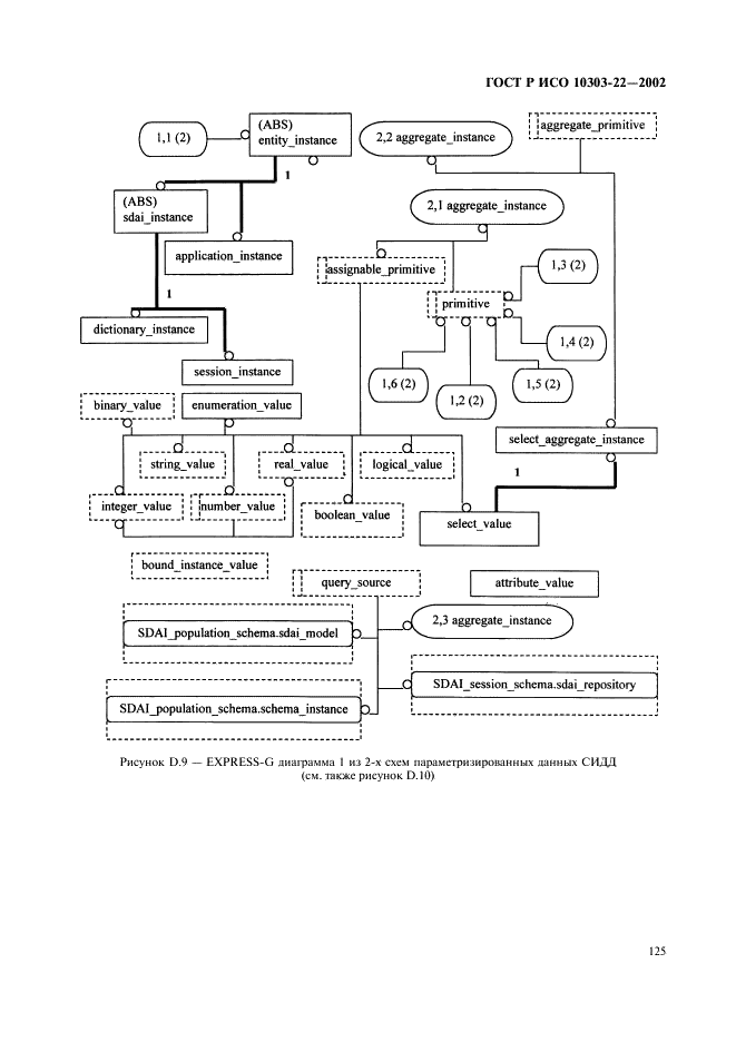 ГОСТ Р ИСО 10303-22-2002