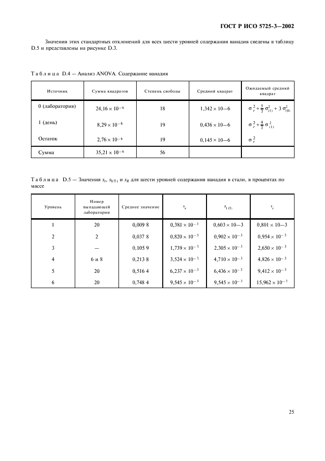 ГОСТ Р ИСО 5725-3-2002