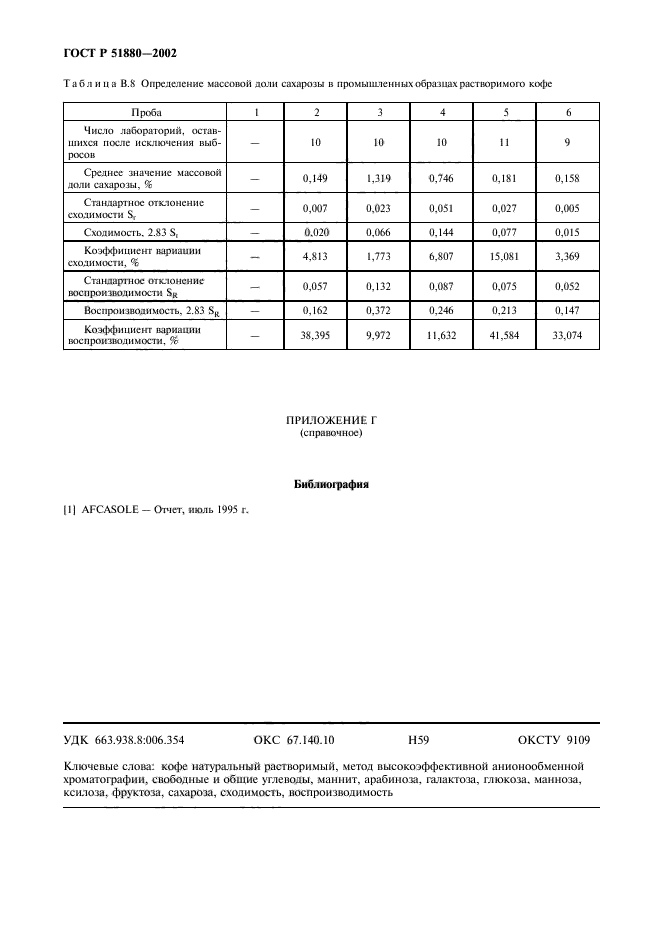 ГОСТ Р 51880-2002