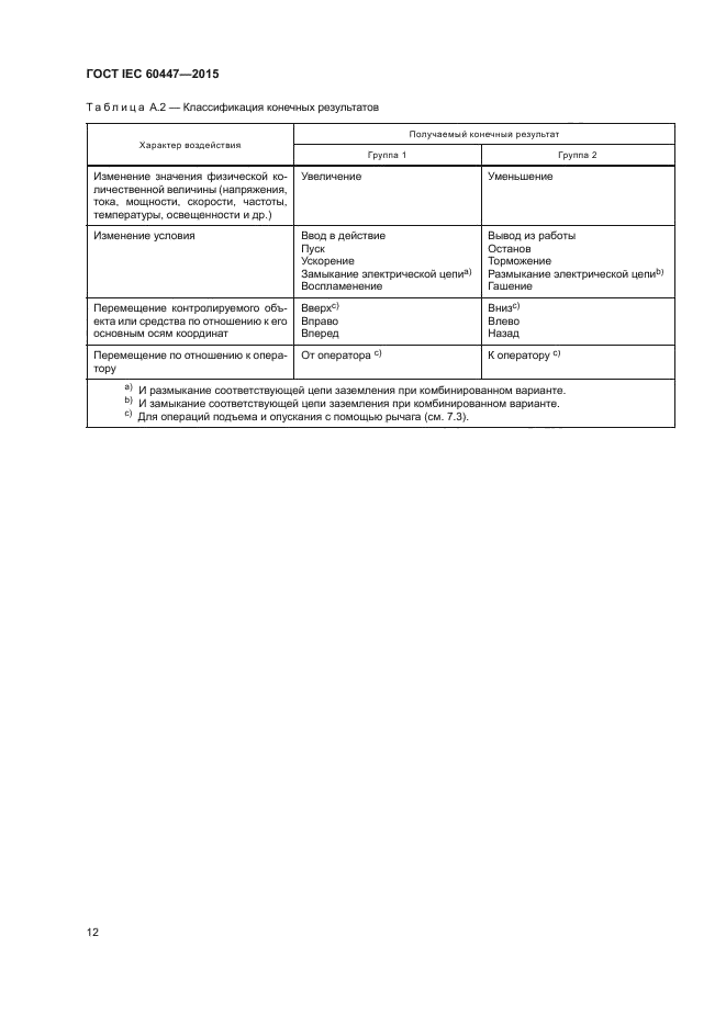 ГОСТ IEC 60447-2015