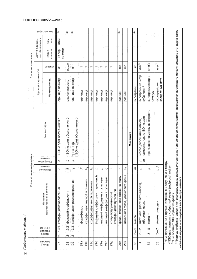 ГОСТ IEC 60027-1-2015