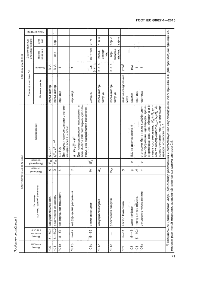 ГОСТ IEC 60027-1-2015