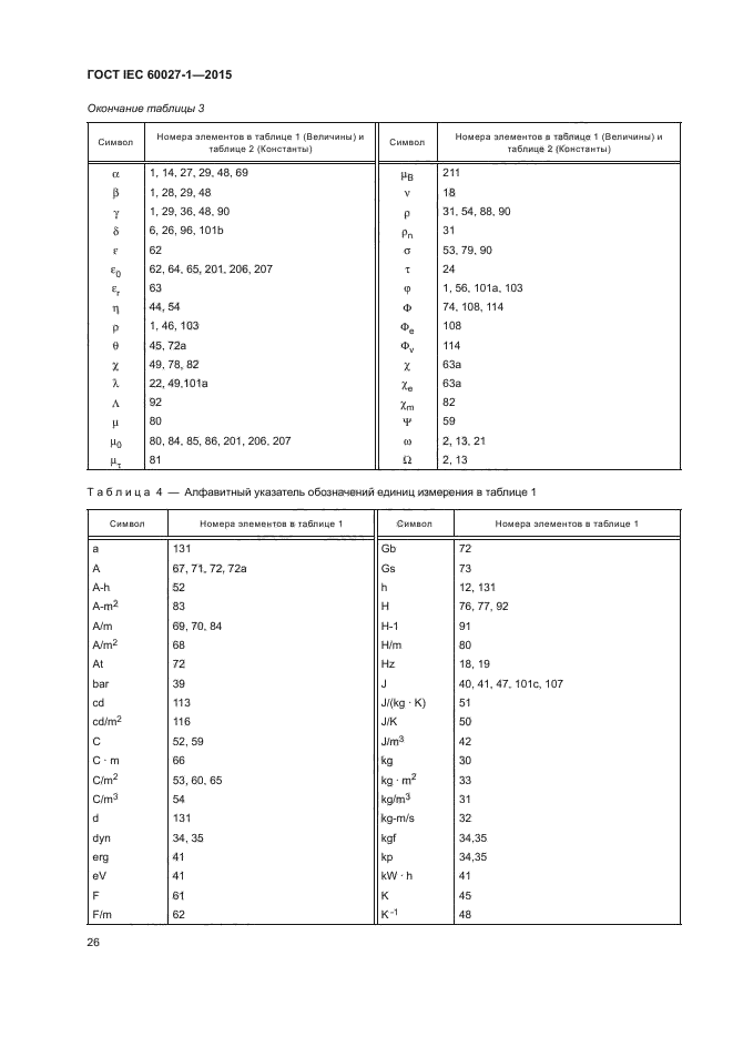 ГОСТ IEC 60027-1-2015