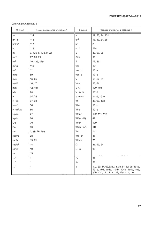 ГОСТ IEC 60027-1-2015