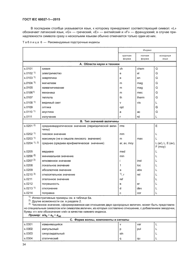 ГОСТ IEC 60027-1-2015