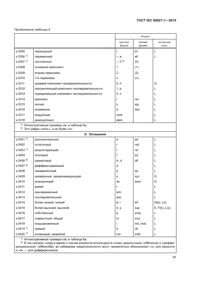 ГОСТ IEC 60027-1-2015