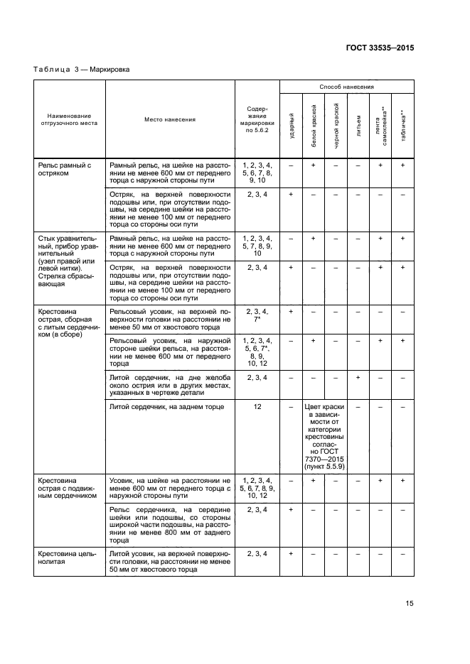 ГОСТ 33535-2015