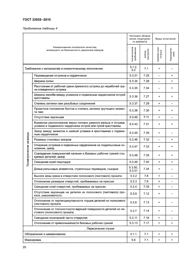 ГОСТ 33535-2015