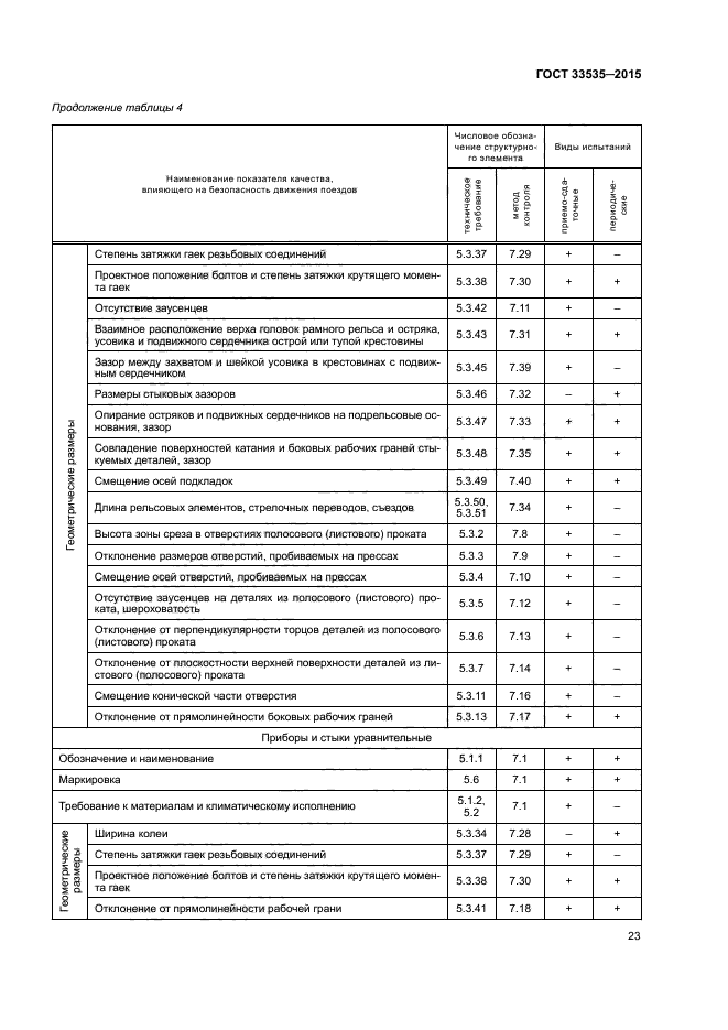 ГОСТ 33535-2015